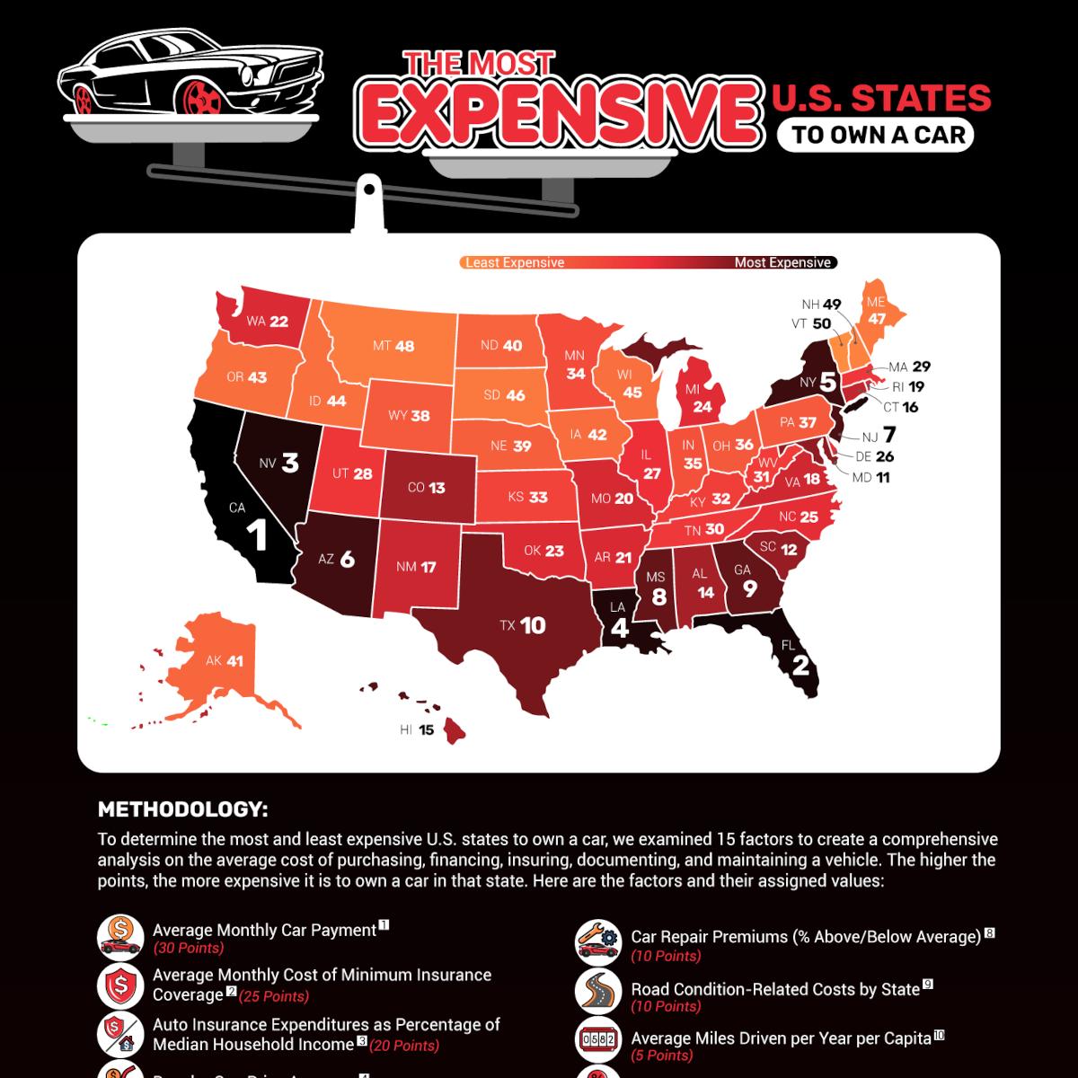 Most Expensive States to Own a Car in and Why it Matters